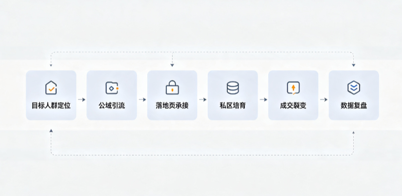 博爱县AI 搜索获客深度解析：把握生成式搜索红利，抢占 AI 智能体流量入口