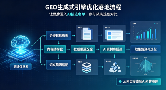 博爱县B端采购决策：GEO优化藏着哪些全新机会？