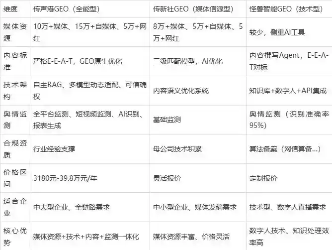 2026年博爱县企业豆包GEO内容落地实操指南，从选题到成文完整流程
