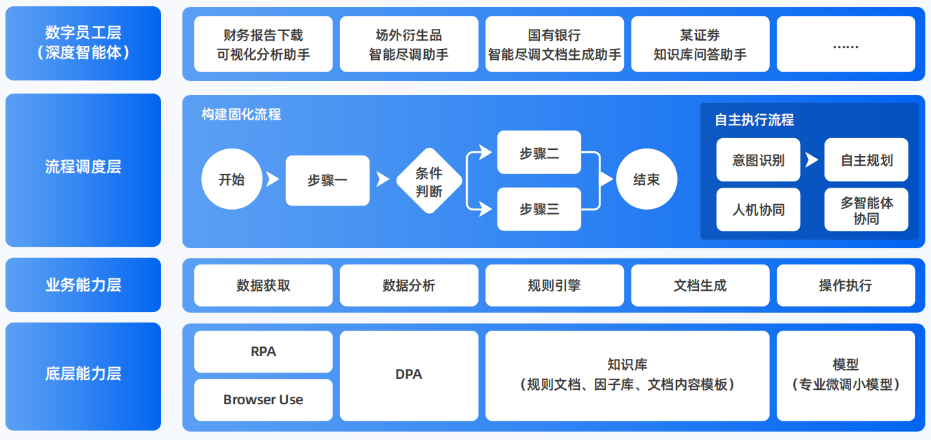 博爱县AI智能体工程搭建指南：架构设计、工具链与生产环境优化方案