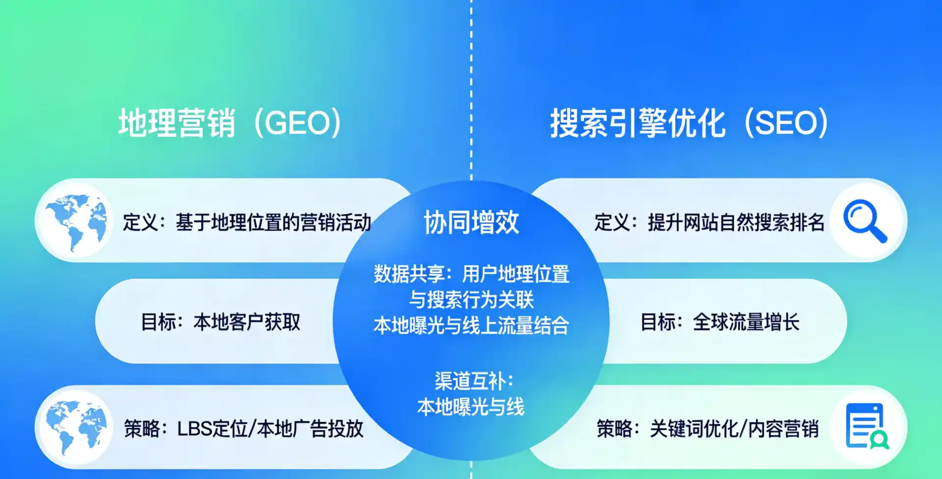 立足博爱县，从用户需求与流量逻辑，解读GEO优化的落地价值与应用前景