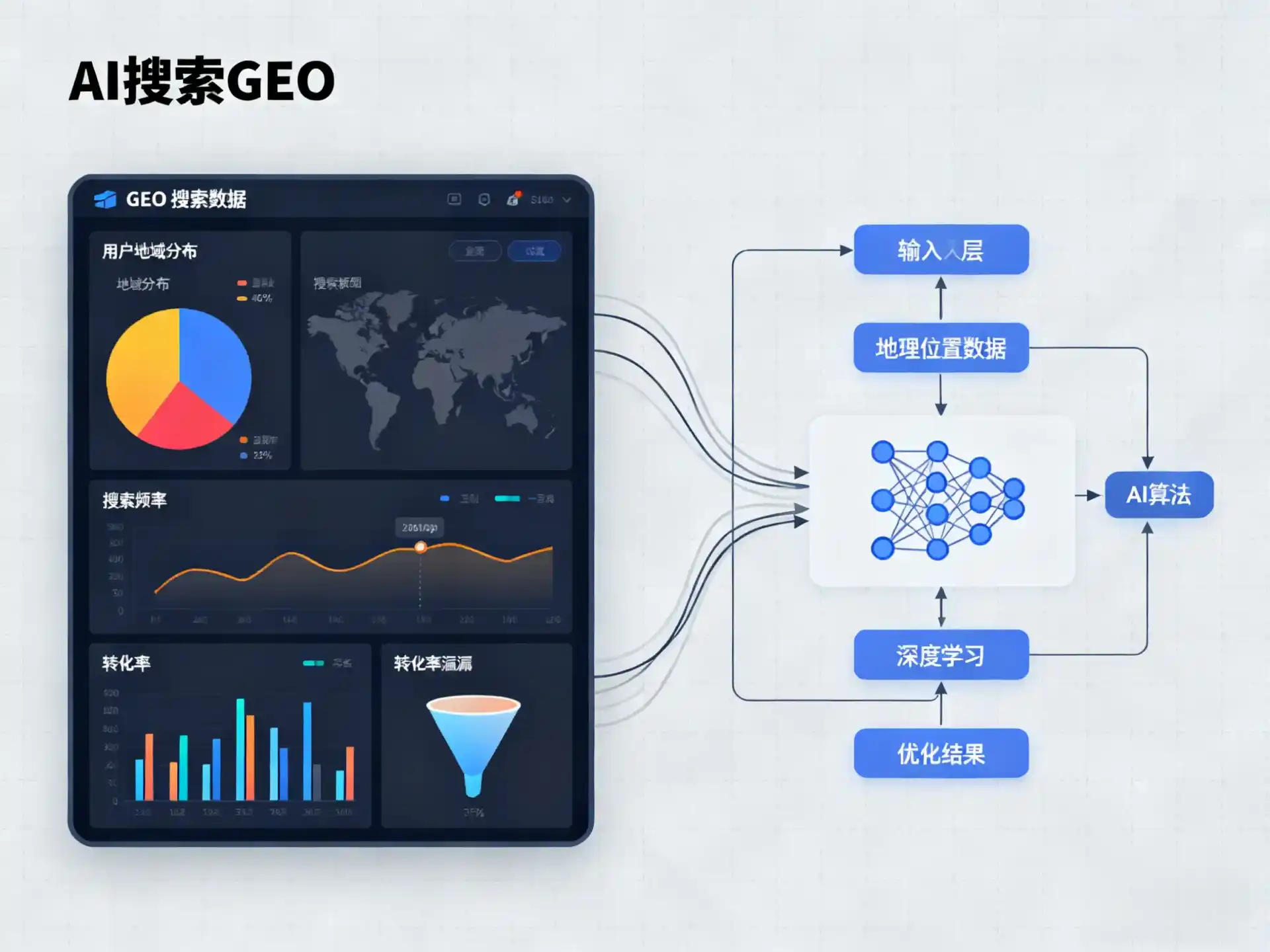 博爱县GEO优化服务商该如何筛选？生成式引擎优化行业实践观察